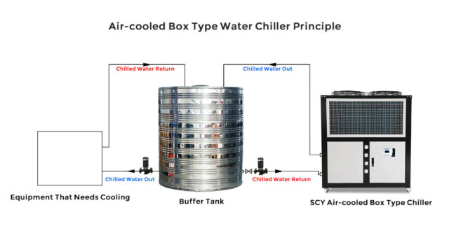 esquema de funcionamento do chiller refrigerado a ar industrial