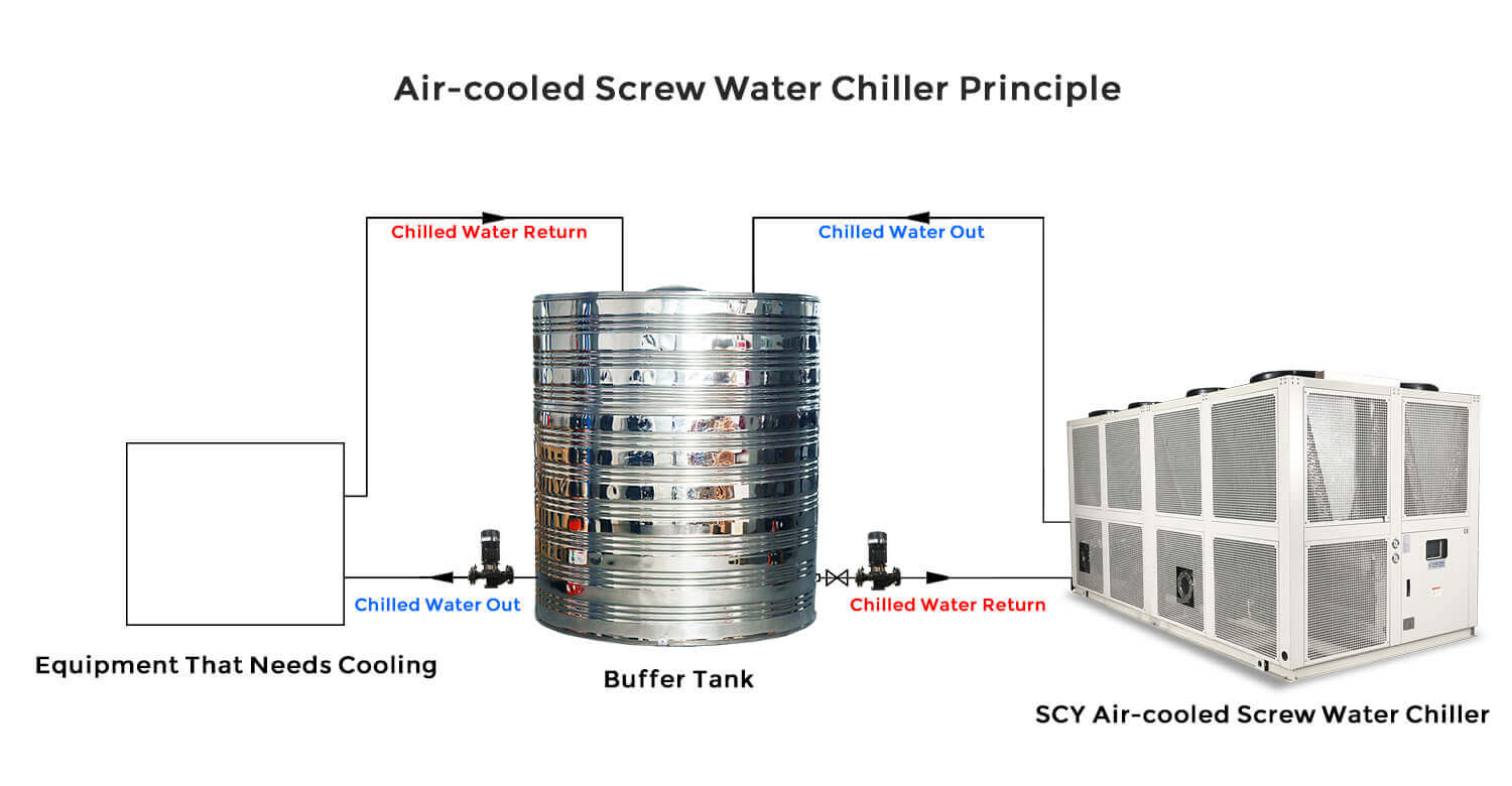 air-cooled screw type chiller working schematic