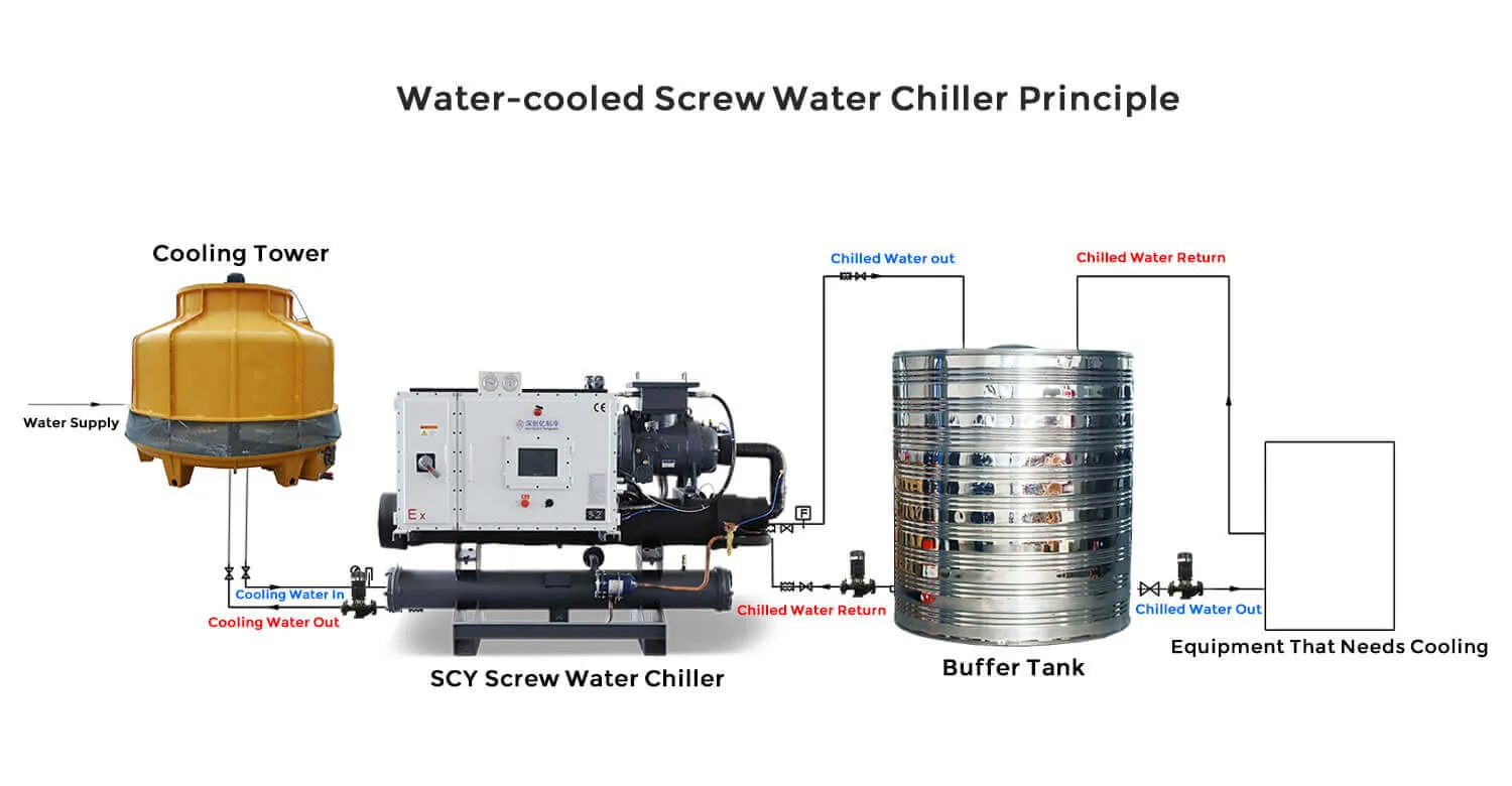 ルチェチラー方式 水冷ウェア ChillerX（チラーX）、専用延長チューブ ルチェチラー方式 水冷ウェア ChillerX（チラーX）、専用延長