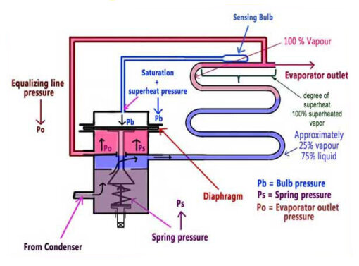 Refrigeration System Major Components: Complete Guide » Industrial ...