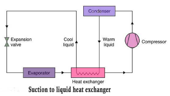 heat exchange ref