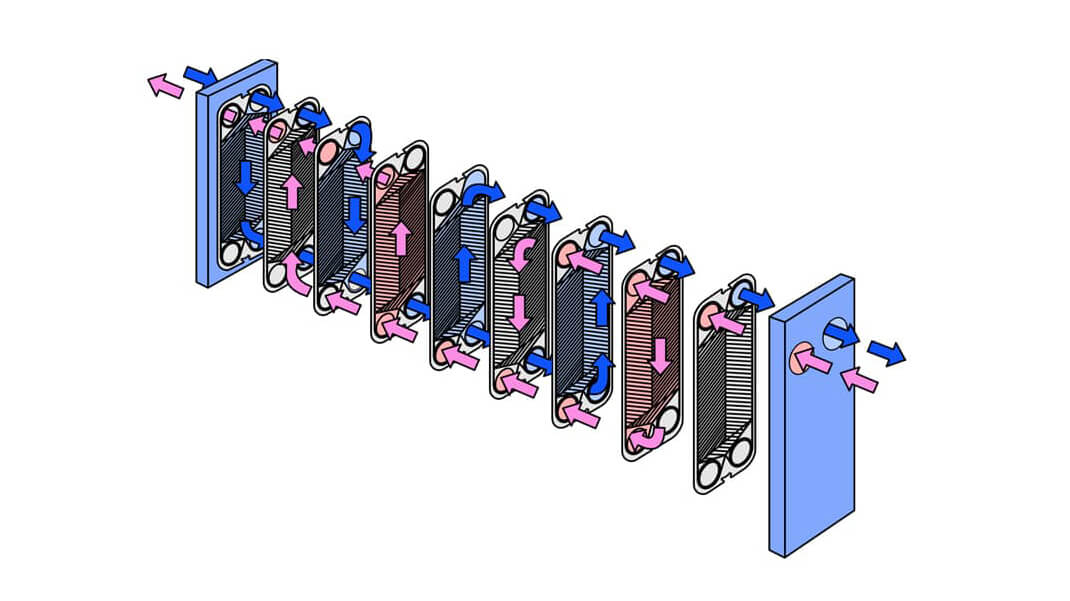 plate heat exchanger