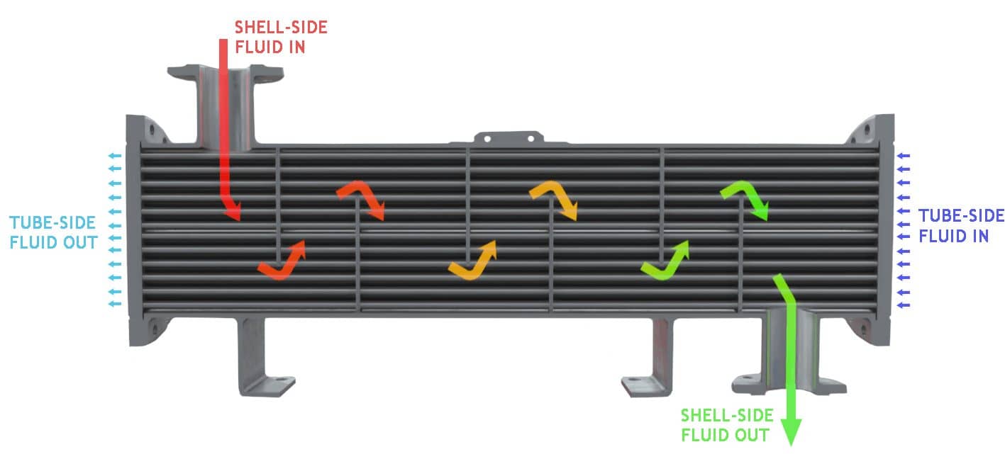 shell and tube heat exchanger working principle