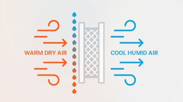 Что такое промышленная адиабатическая система охлаждения и как она ...