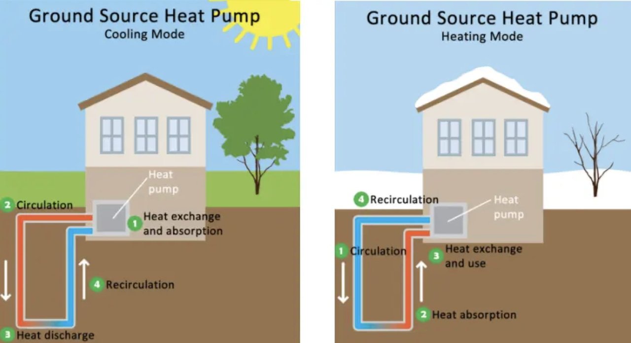Chiller Vs Heat Pump Difference Between Chillers And Heat Pumps