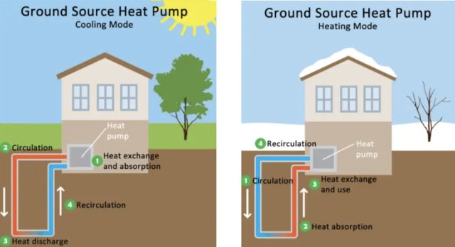 gournd source heat pump