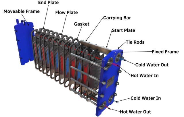 Plate Evaporator