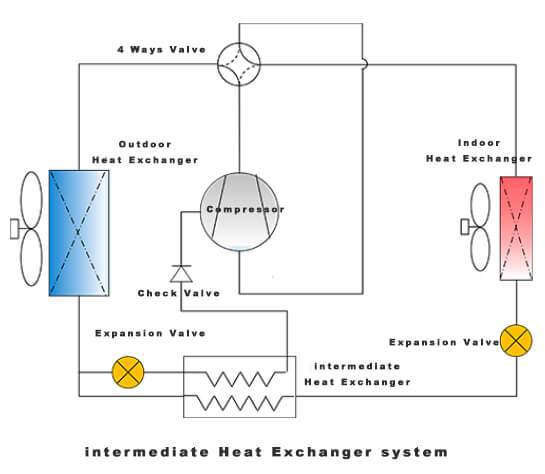 Advantages of Dual Stage Compression Air Source Heat Pumps