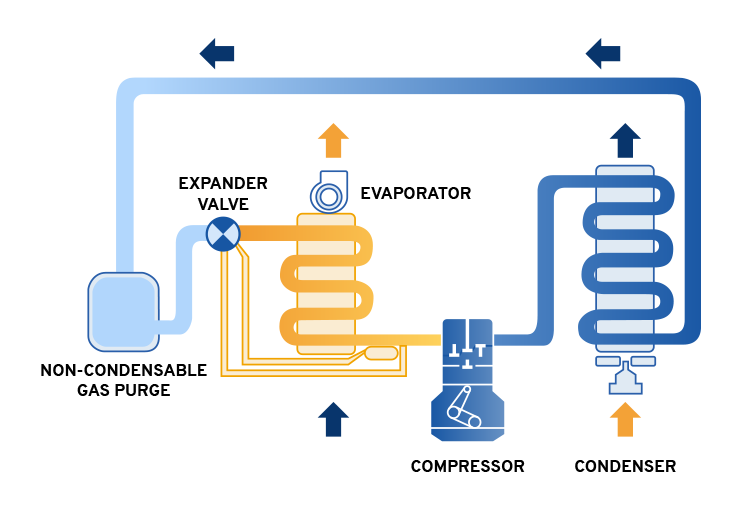 chiller diagram