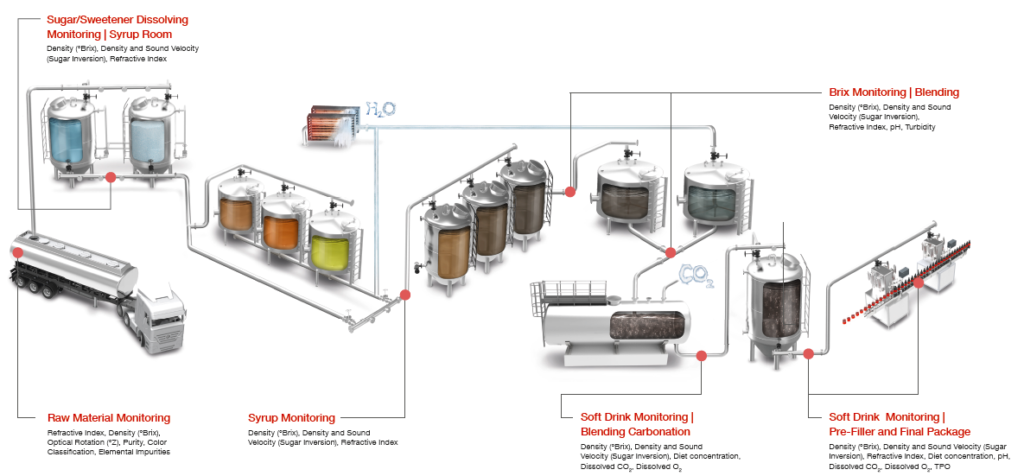 Chilling Process Industrial Chillers For Beverage Production » Industrial Water Chiller ...