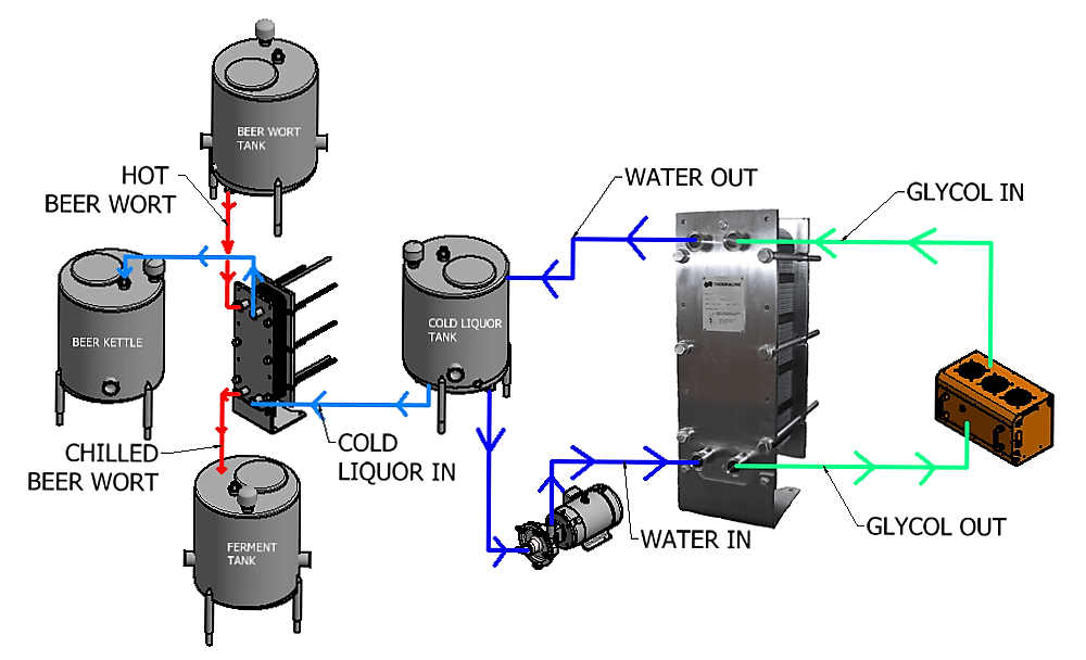 beverage cooling system working method