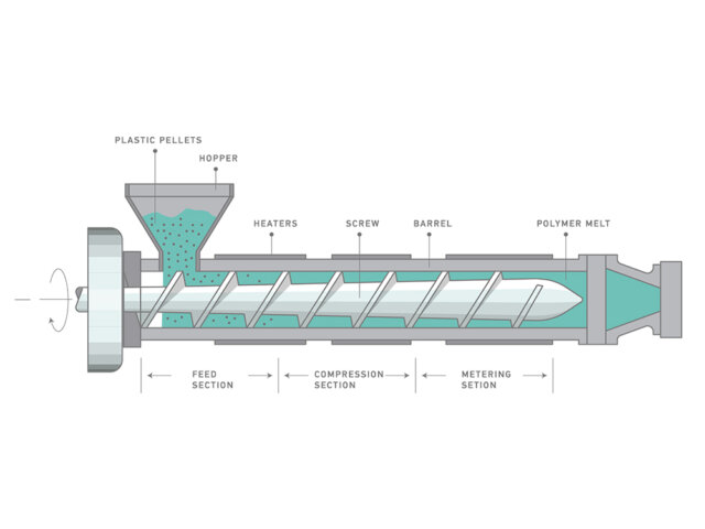 Plastic Processing Chillers
